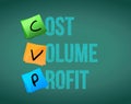 cost volume price Acronym CVP, business concept