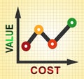 Cost Vs Value Graph Denotes Return On Investment Roi - 3d Illustration Royalty Free Stock Photo