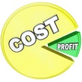 Costs Eating Profits Pie Chart