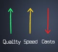 Costs Quality Represents Expenses Certified And Bills