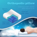 Filling Orthopedic Pillow. Vector Illustration.