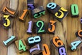 Count numbers 123 wood arithmetic math school learning