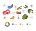 Counting calorie vector infographics, analysis for organic diet products, vegetables, fruits, meat quantity kcal diagram Royalty Free Stock Photo