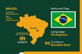 Brazil Infographic Map Royalty Free Stock Photo