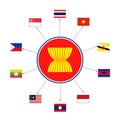 Country members of Southeast Asia and ASEAN emblem