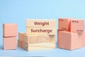 Courier Industry Term weight surcharge. The increase in the cost of delivery