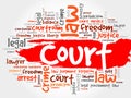 Court word cloud