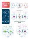 Covalent bond vector illustration. Explanation and example labeled diagram. Royalty Free Stock Photo