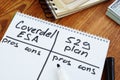 Coverdell esa vs 529 plan pros and cons