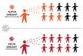 Covid-19 Alpha and Delta Variants Comparison Infographic