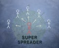 COVID-19 contagious Super Spreader