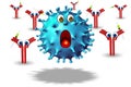 Covid 19 coronavirus antibodies