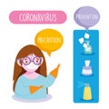 Covid 19 coronavirus infographic, girl with medical mask, prevention spray