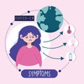 Covid 19 coronavirus infographic, symptoms and prevent disease spread world