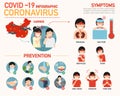 Covid-19 Coronavirus infographic Royalty Free Stock Photo