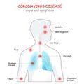 Covid-19. Coronavirus 2019-nCoV symptoms. Silhouette of a man with lungs