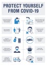 Covid-19 coronavirus prevention tips infographics. How to prevent COVID-19 Coronavi