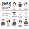 Covid 19 coronavirus symptoms infographics set.