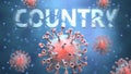 Covid and country, pictured as red viruses attacking word country to symbolize turmoil, global world problems and the relation