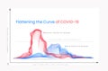 Flattening the Curve of COVID-19. The graph shows how social distance and self-isolation helps in the fight against coronavirus Royalty Free Stock Photo