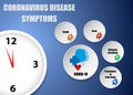 Covid-19 disease symptoms vector concept with clock