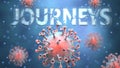 Covid and journeys, pictured as red viruses attacking word journeys to symbolize turmoil, global world problems and the relation