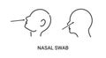 Covid nasal swab icon. Corona virus nasal pcr swab test line icon Royalty Free Stock Photo