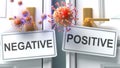 Covid negative or positive - virus pandemic outcome and two future alternatives presented as `negative` and `positive` door ha