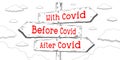 Before, with, after Covid - outline signpost with three arrows