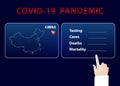 Covid-19 pandemic infographic for China