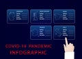 Covid-19 pandemic infographic for Germany, Great Britain, Spain, France and Italy