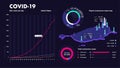 Covid-19 Pandemic Infographic Report Coronavirus Cases. USA Isometric Map. Dashboard Template Statistics Graphs Pie Charts