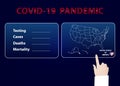 Covid-19 pandemic infographic for USA