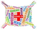 Covid-19 pandemic surgical mask wuhan virus shape word cloud concept