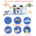 Covid-19 Preventions, Steps to Protection Yourself And Others. Protect your family from Covid-19.