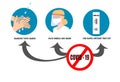 Covid protection visualization with 3 steps wearing face mask for Coronavirus COVID-19 and Washing your hands with alcohol for h