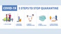 COVID-19. 5 STEPS TO STOP QUARANTINE. Tips to end pandepic virus. Stay at home.