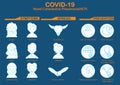 COVID-19 symptom inforgraphic set