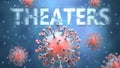 Covid and theaters, pictured as red viruses attacking word theaters to symbolize turmoil, global world problems and the relation