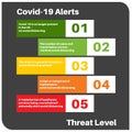 Covid-19 - Threat Levels Infographic Vector Drawing