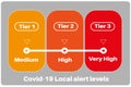 Covid-19 UK Local alert risk levels vector illustration