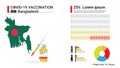 Covid-19 vaccine infographic. Coronavirus vaccination in Bangladesh. Design by map of Bangladesh, vaccine bottle, syringe and