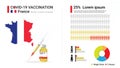 Covid-19 vaccine infographic. Coronavirus vaccination in France. Design by map of France, vaccine bottle, syringe and progress of