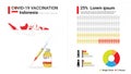 Covid-19 vaccine infographic. Coronavirus vaccination in Indonesia. Design by map of Indonesia, vaccine bottle, syringe and