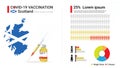 Covid-19 vaccine infographic. Coronavirus vaccination in Scotland. Design by map of Scotland, vaccine bottle, syringe and progress