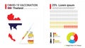 Covid-19 vaccine infographic. Coronavirus vaccination in Thailand. Design by map of Thailand, vaccine bottle, syringe and progress