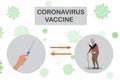 Covid-19 vaccine and syringe injection. Vaccination of people at risk group