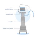 Ventilator Medical Machine Equipment for coronavirus Patient Breathing