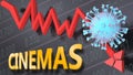 Covid virus and cinemas, symbolized by a price stock graph falling down, the virus and word cinemas to picture that corona