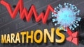 Covid virus and marathons, symbolized by a price stock graph falling down, the virus and word marathons to picture that corona